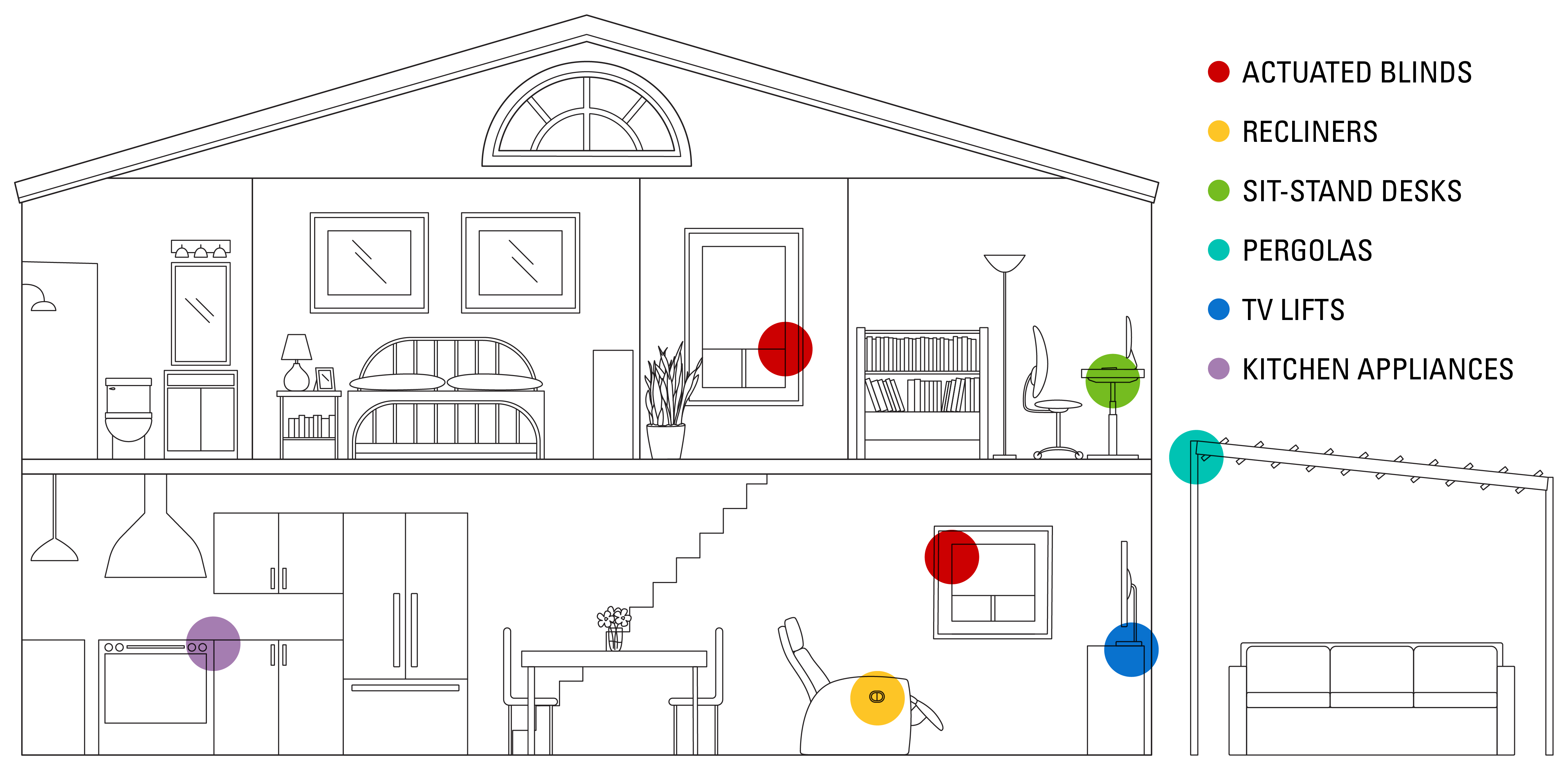 TiMOTION electric linear motion system for smart home automation